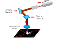 Hướng dẫn lựa chọn thấu kính laser. Mở rộng vùng khắc cho máy khắc laser Fiber/ CO2/ UV+